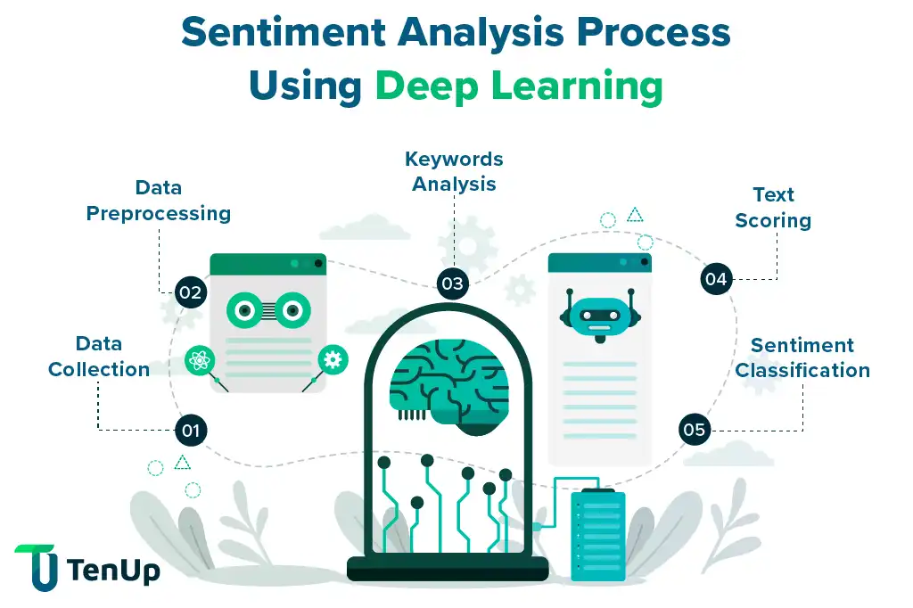 AI-sentiment-analysis-image