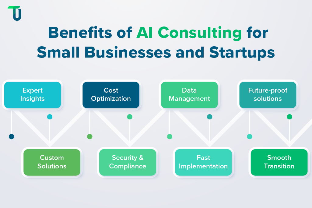 Advantages of AI Consulting for Small Businesses