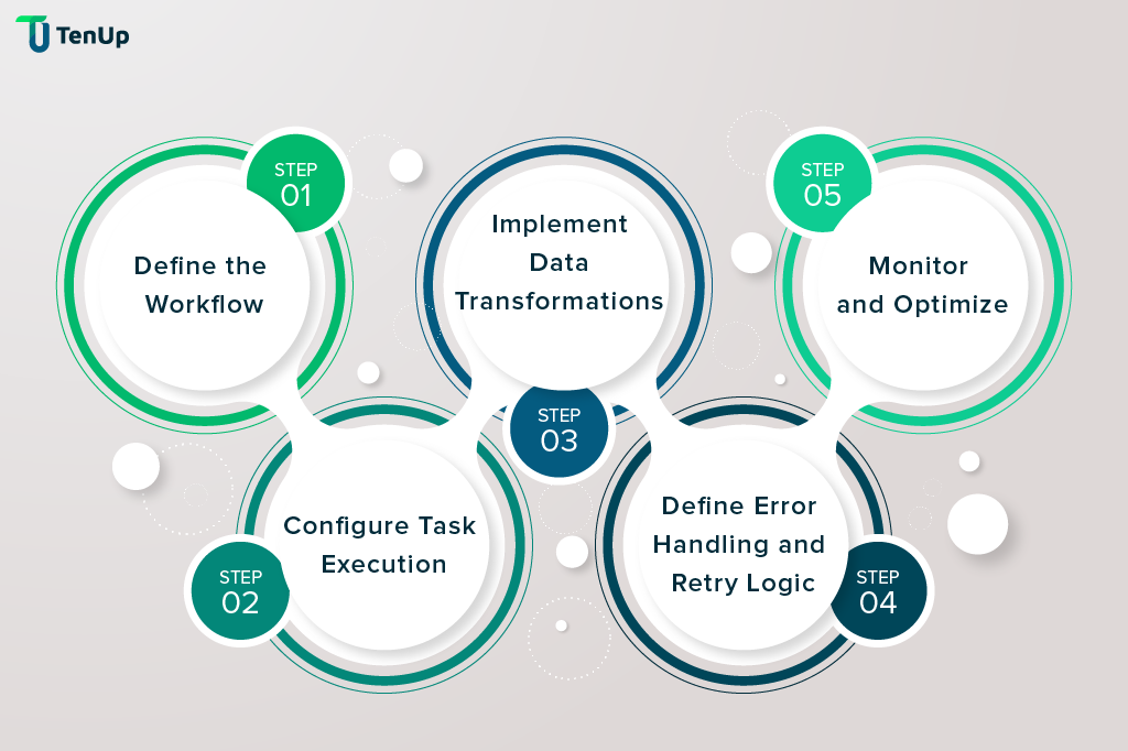 application-deployement-internal