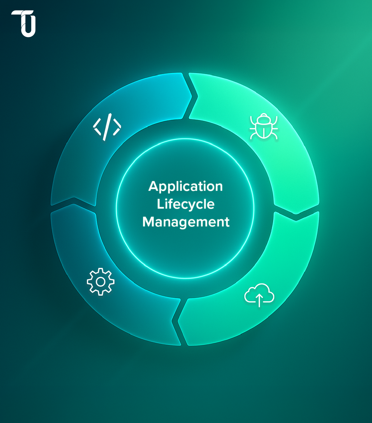 Understanding Application Lifecycle Management Application Lifecycle Management Explained