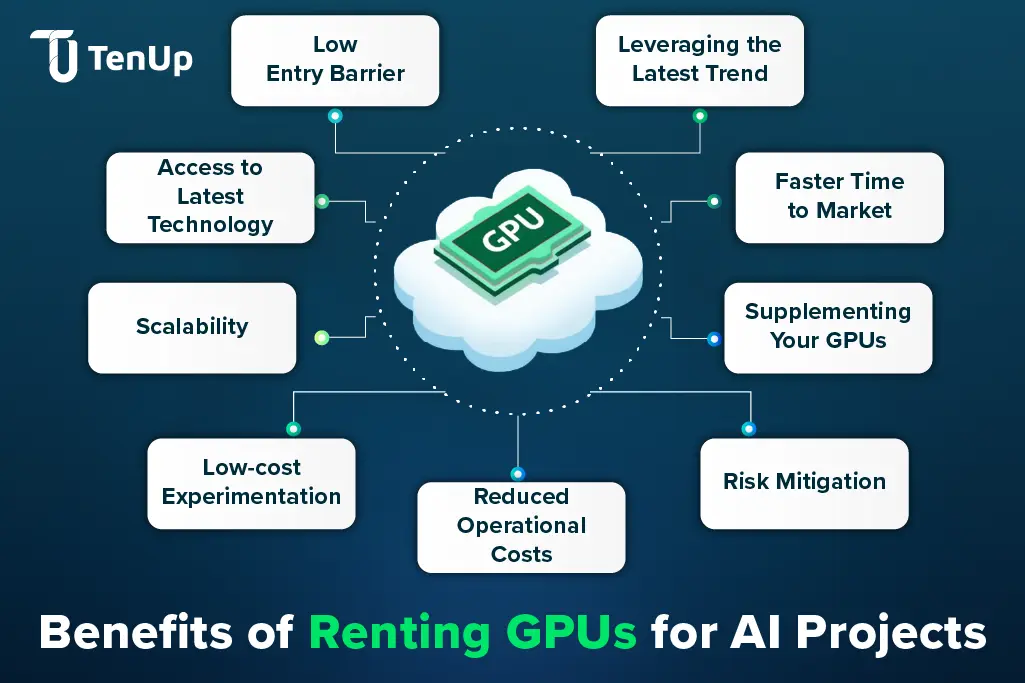 benefits of renting GPU for AI Projects