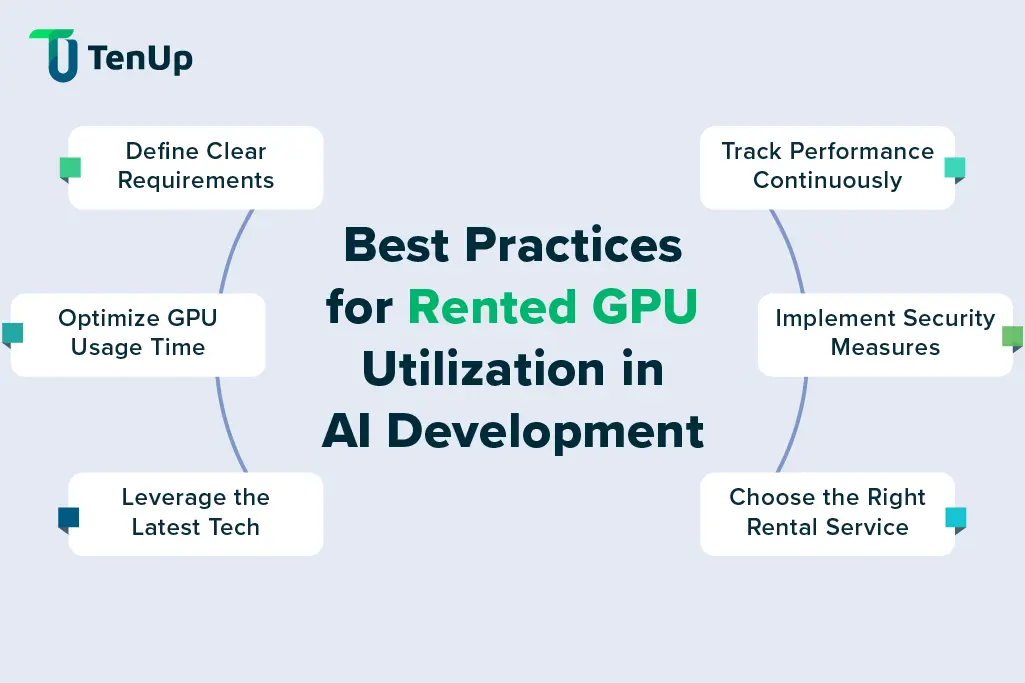 best practices for using rented GPU for AI Development