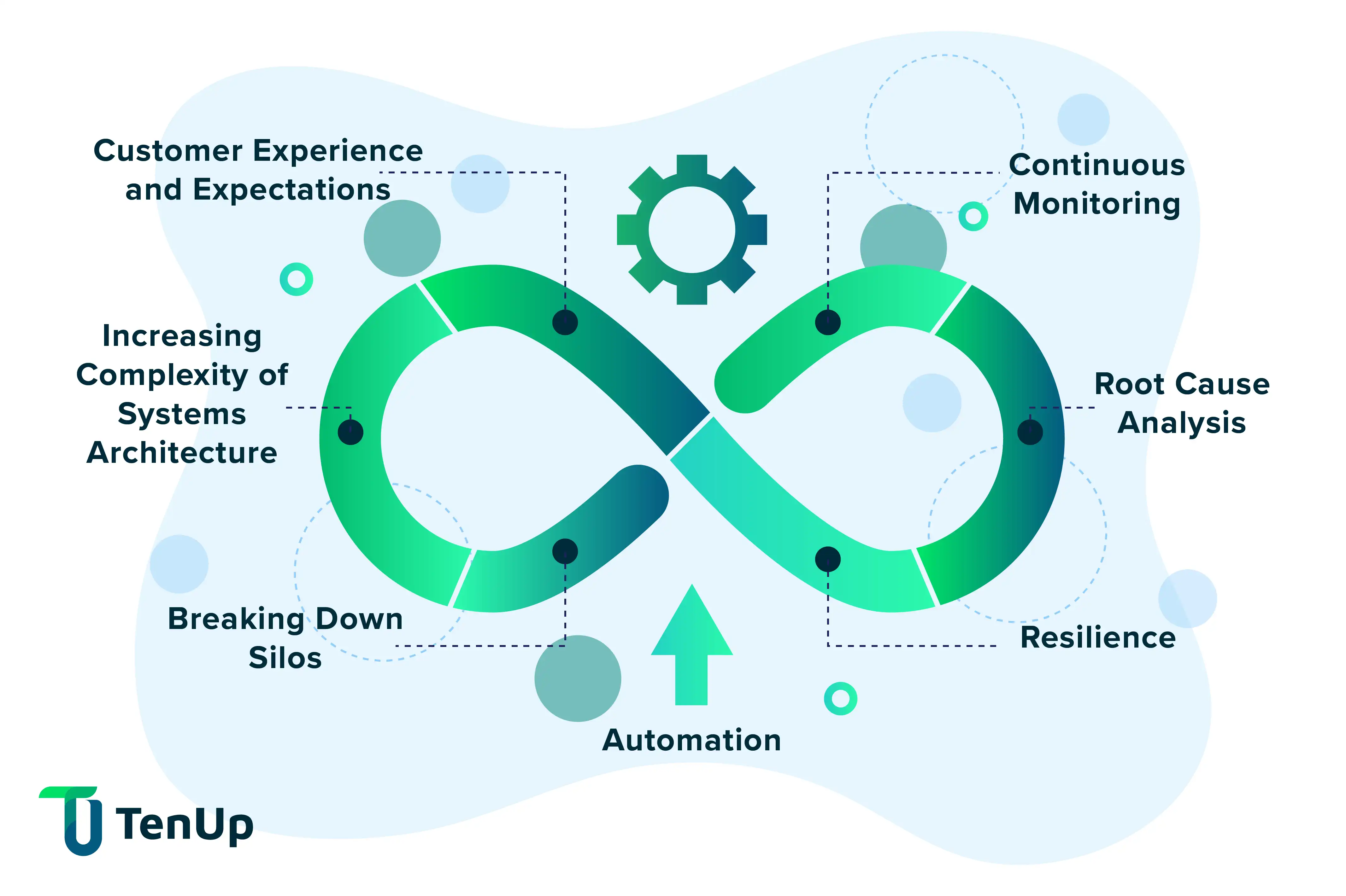 boost-devops-internal-img