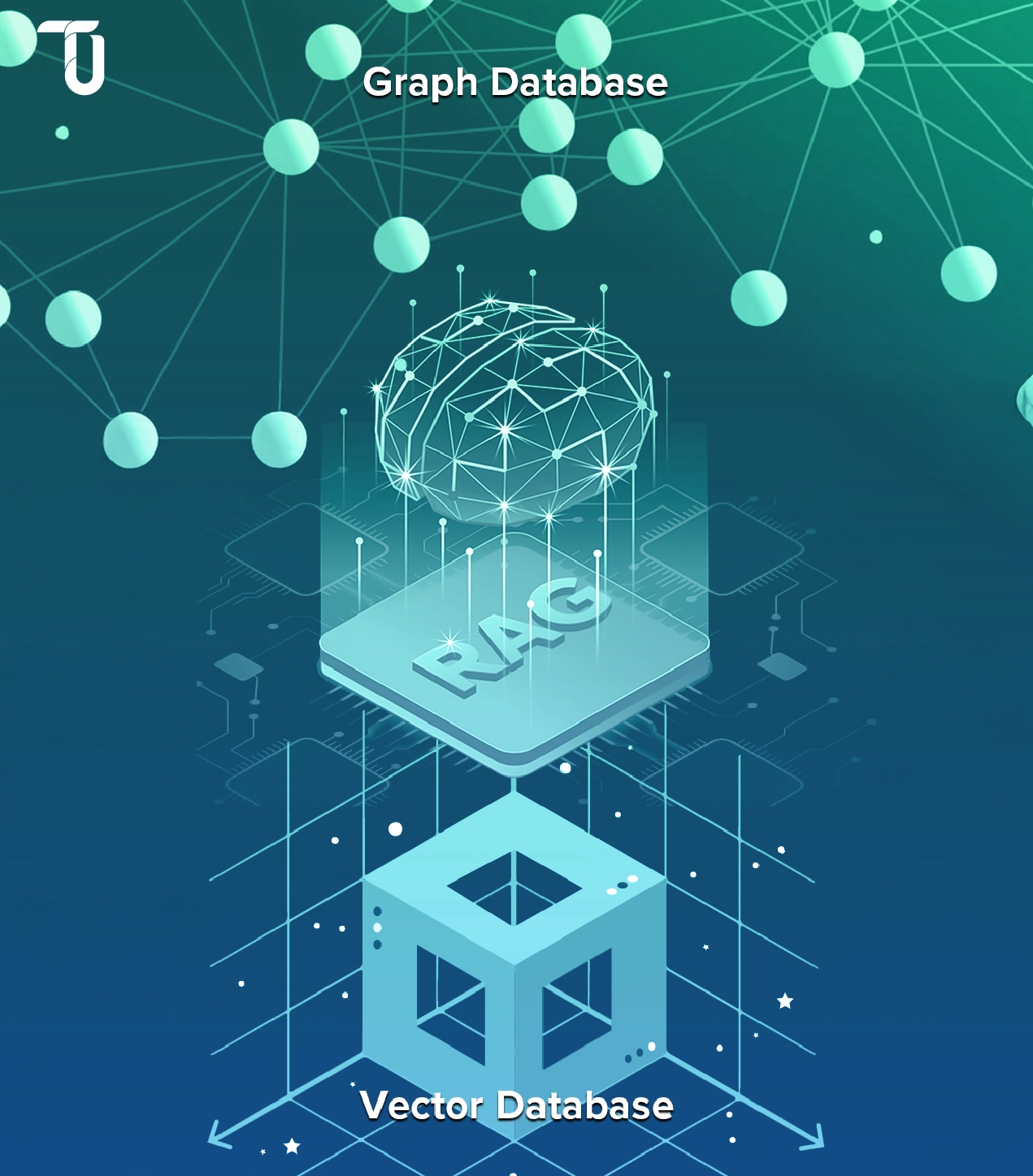 RAG system using Graph and Vector databases