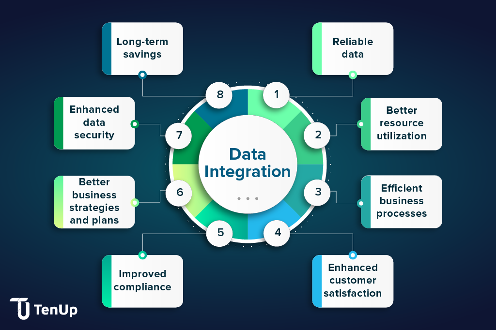 data-integration-internal-image