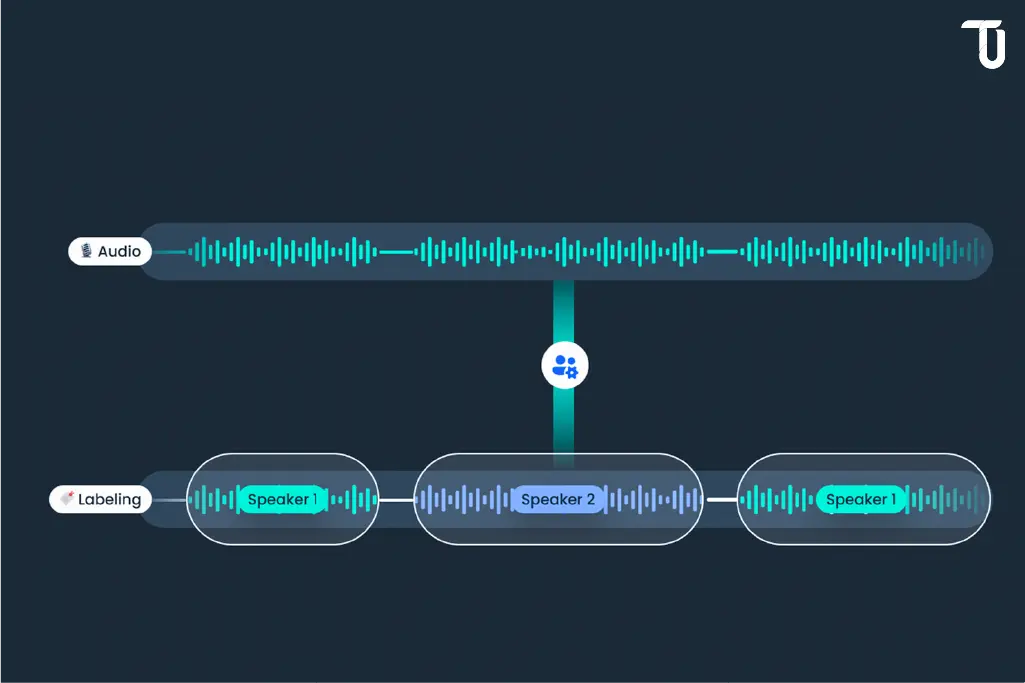 data labeling ai audio-classification