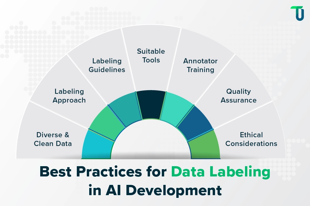 data labeling for ai development