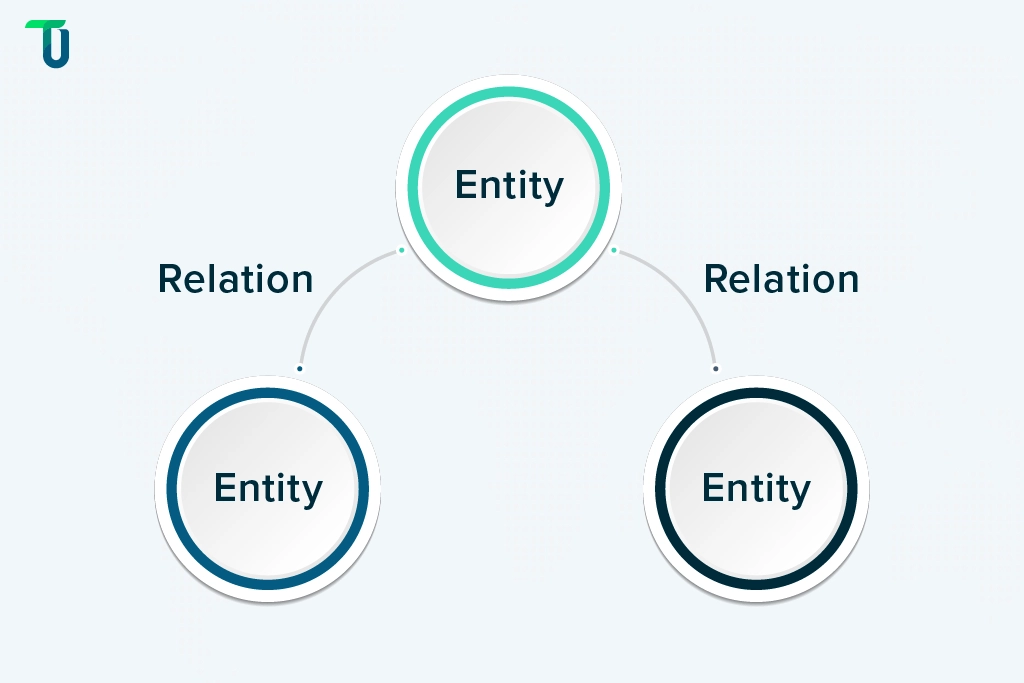 Graph database representing entities and their relationships