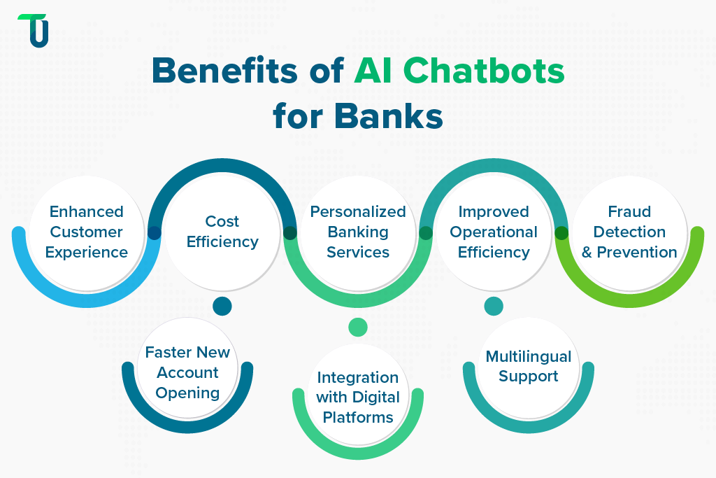 Benefits of AI Chatbot in Banking