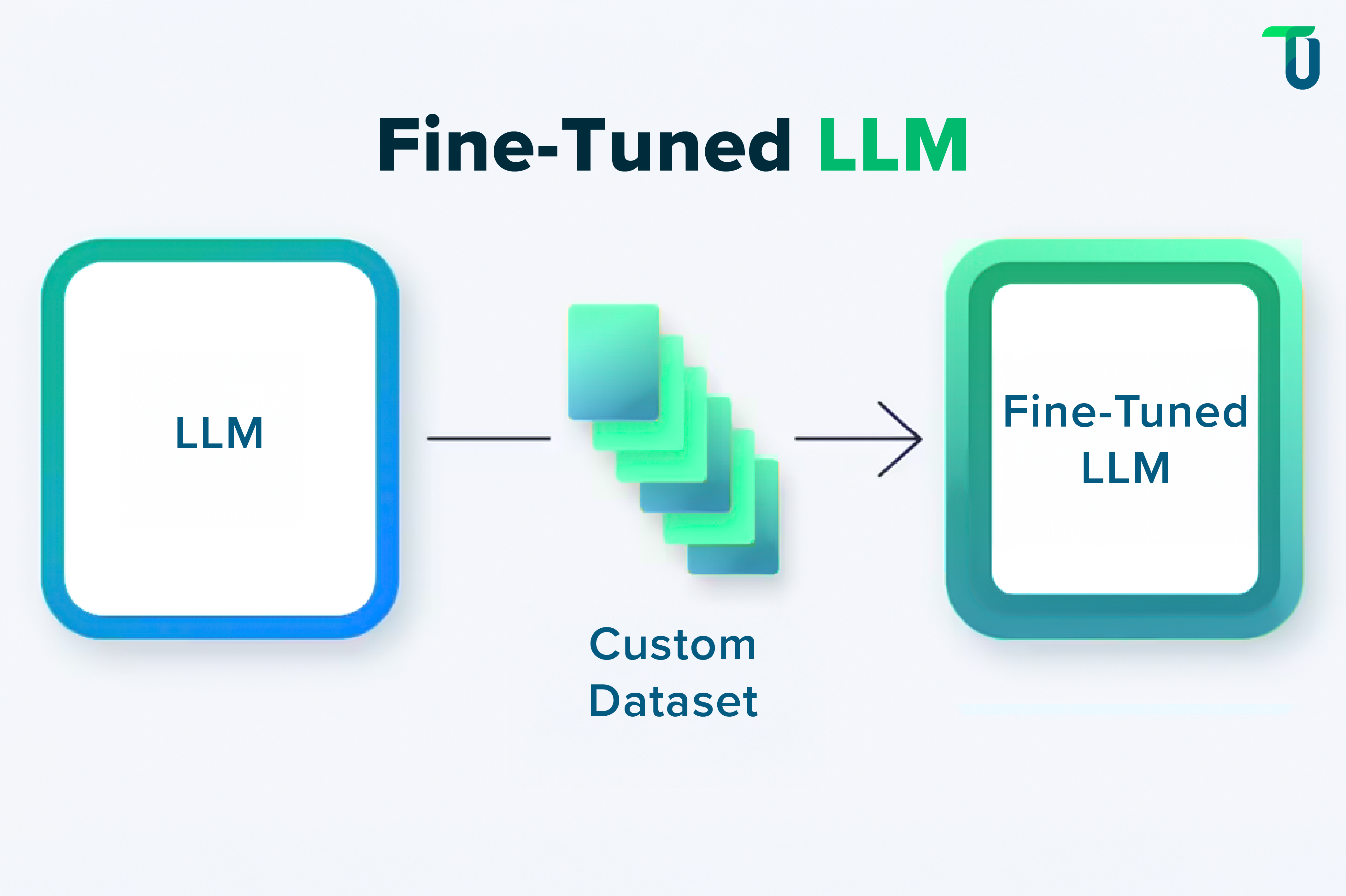 llm-fine-tuning-internal-image