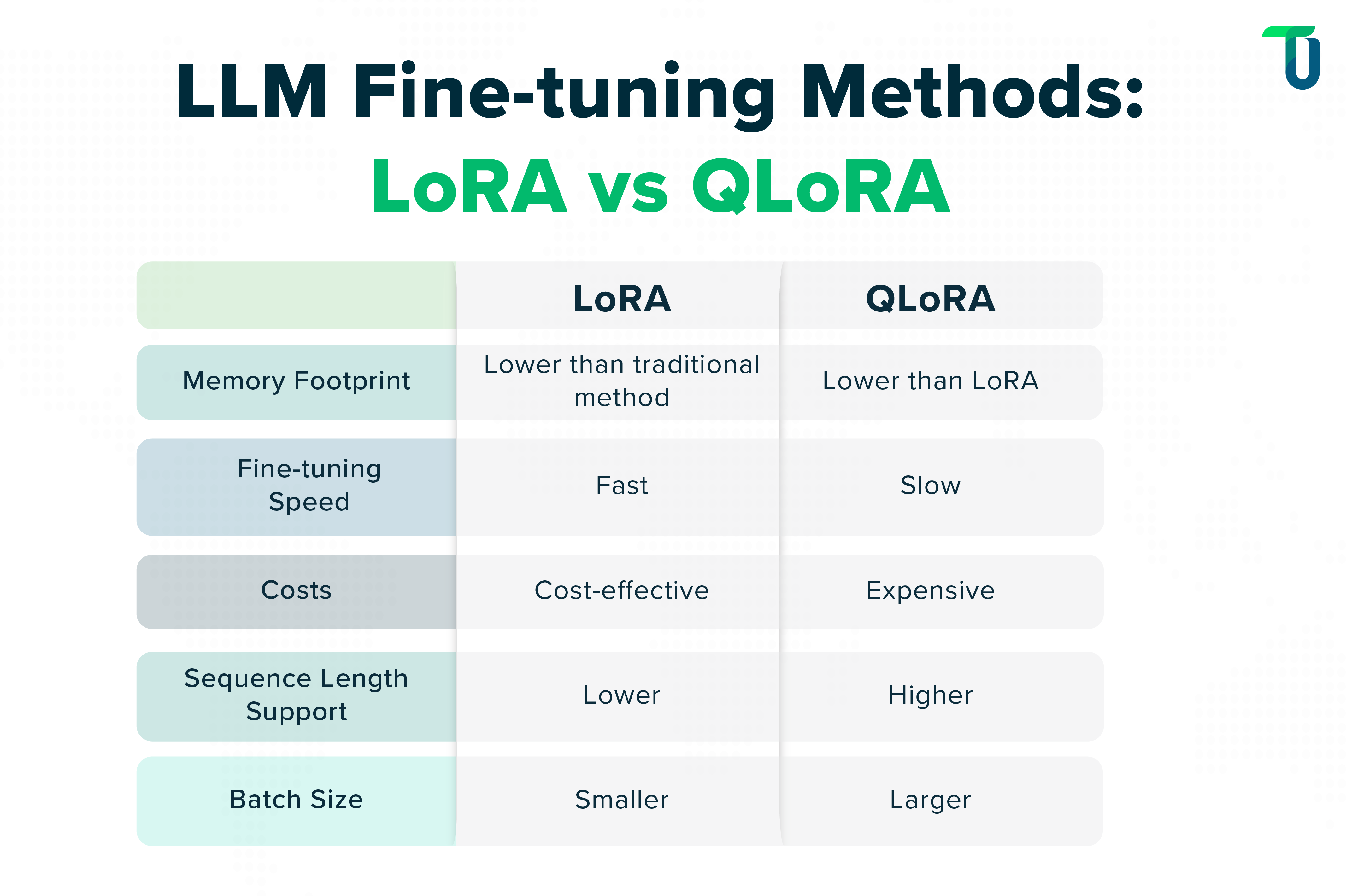 llm-fine-tuning-methods-LoRA-vs-QLoRA