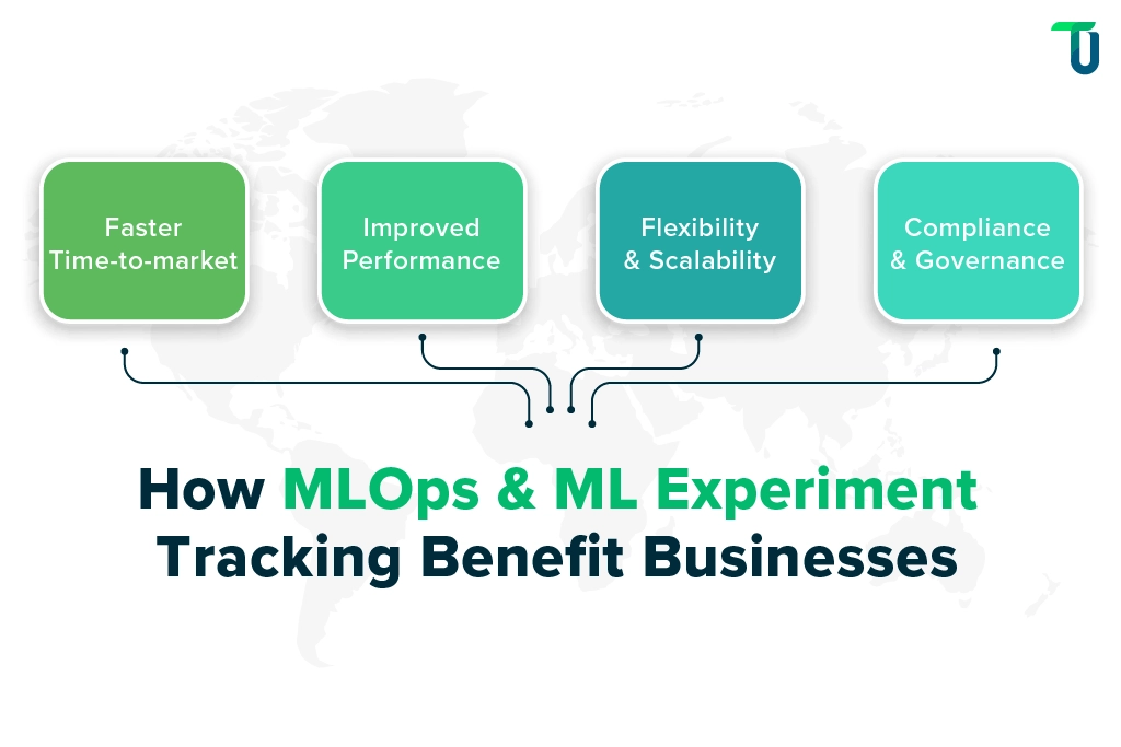 components of MLOps