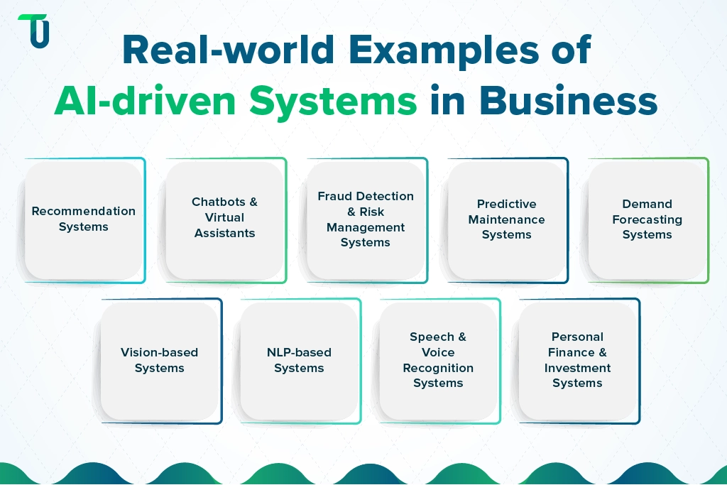 AI-driven-systems-in-business