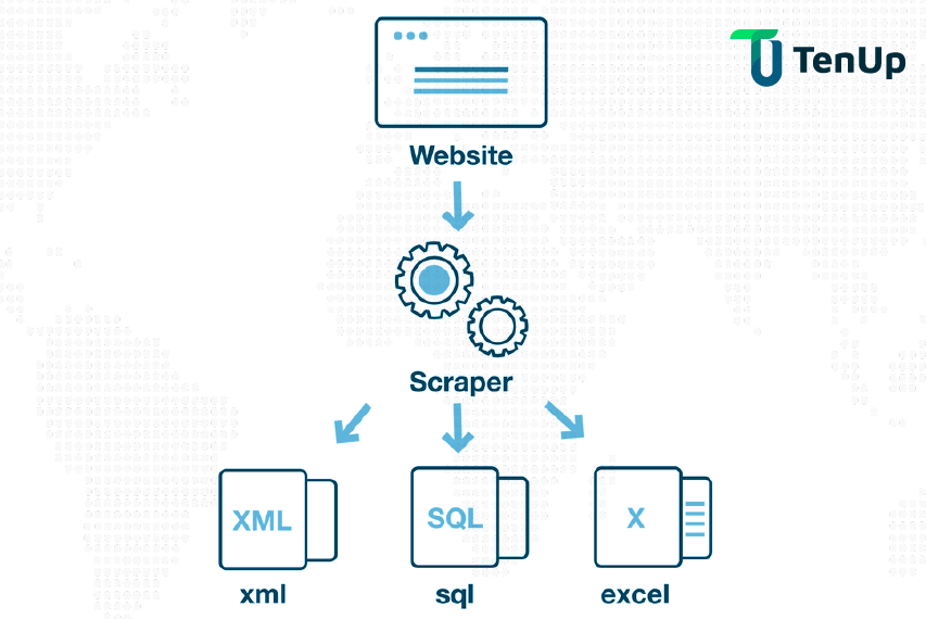 understanding web scraping and it's top-use case